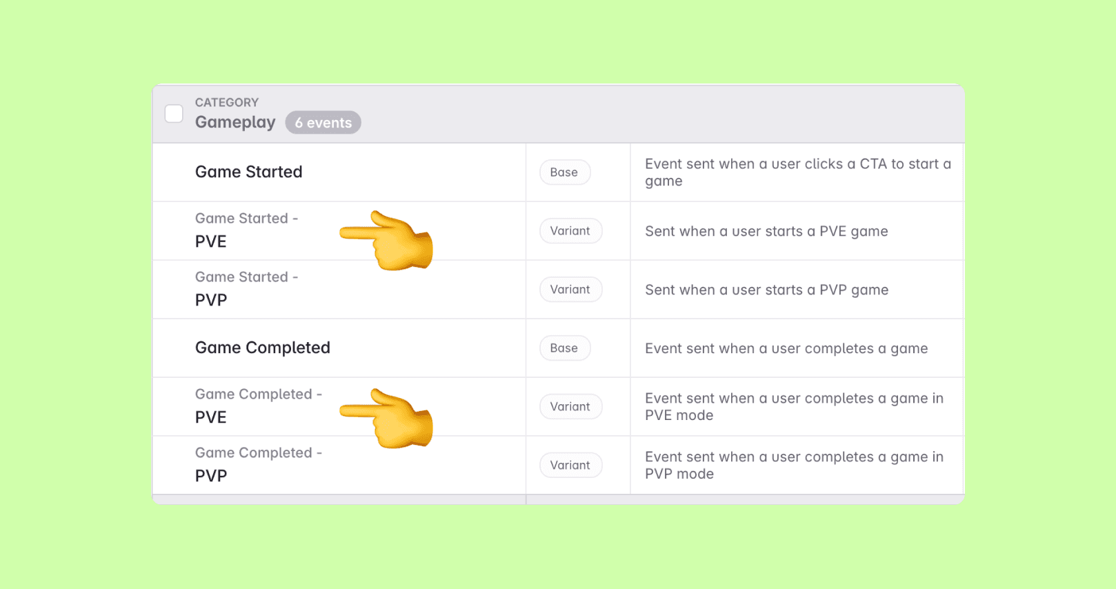 Screenshot of variants appearing in the Events view